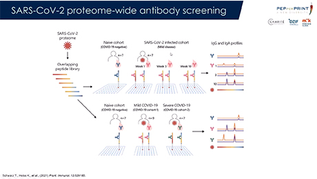 Webinar: Uncovering antibody epitope signatures in COVID-19 patients by high-density peptide microarray screening