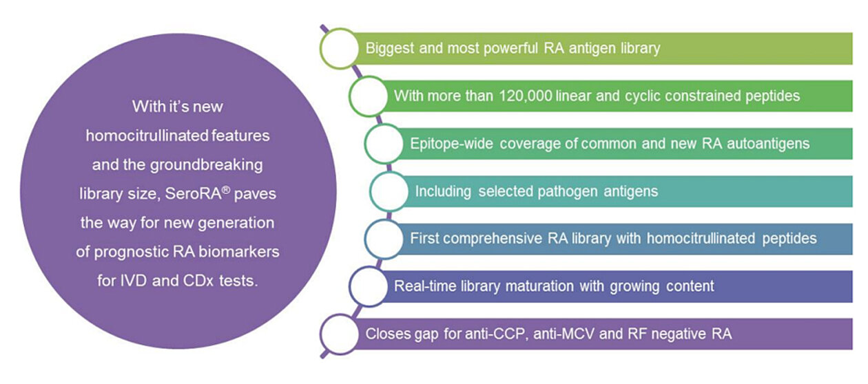 PEPperPRINT and PROGEN develop new test for early diagnosis of rheumatoid arthritis