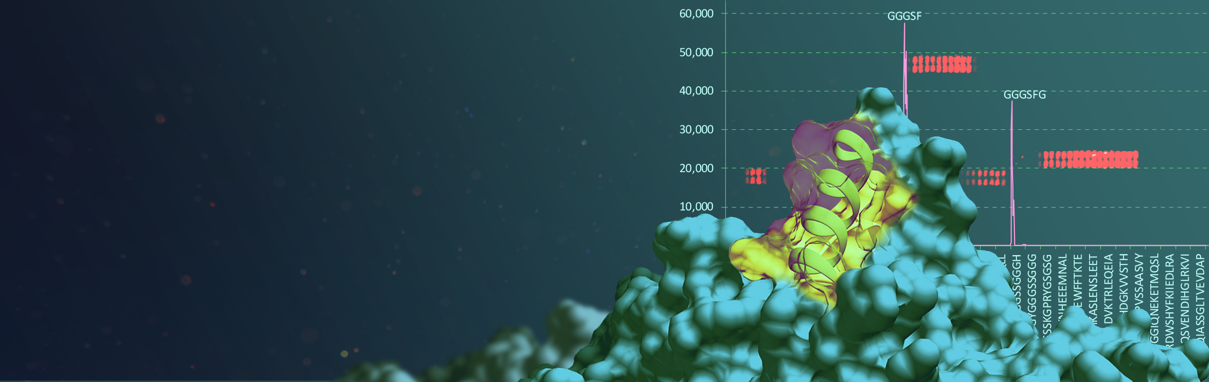 PEPperMAP® Antibody Services: Epitope Mapping, Antibody Validation, and Antigen Discovery