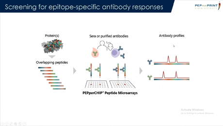 Webinar: Autoantibody signatures in SARS-CoV-2 infected and vaccinated individuals